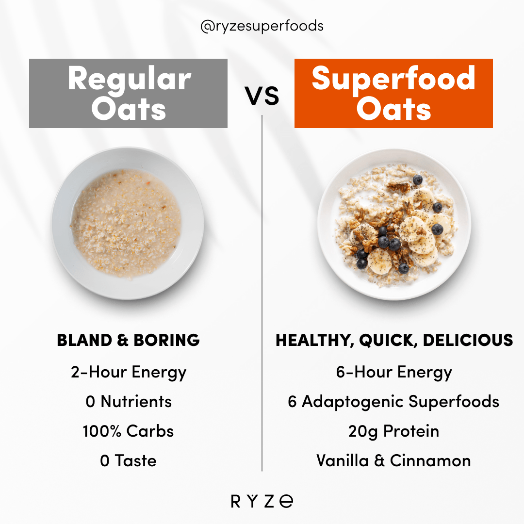 Mushroom Overnight Oats Pack (28 Servings) - DPO2